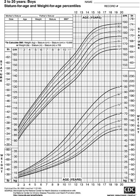 Age and Stature