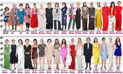 Age and Stature of the Actress