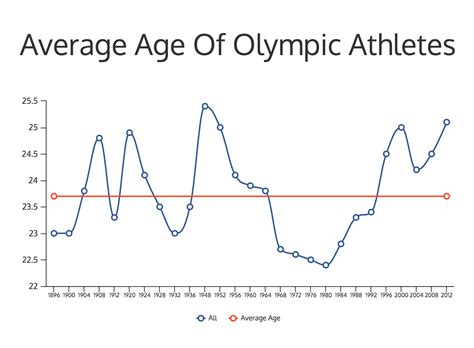 Age is Just a Number for the Accomplished Athlete