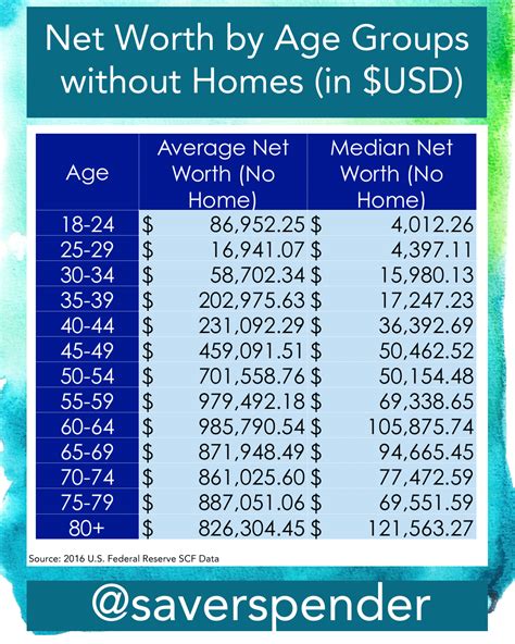 Age should not determine worth