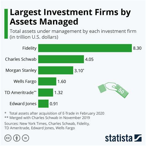 Alison Rock's Financial Status and Investments