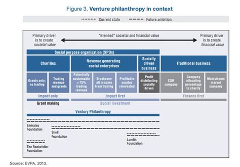 Amanda Evans Investments and Philanthropic Ventures