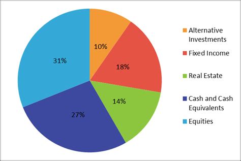 Amber Na's Wealth and Assets Evaluation