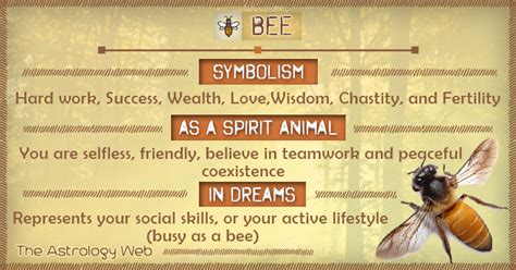 An Exploration of Dream Symbols: Bees