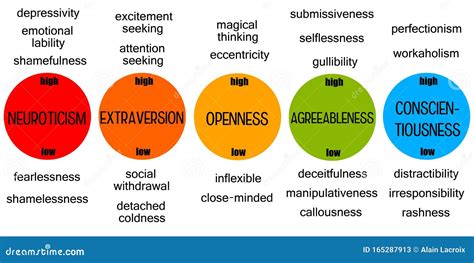 An Overview of the Prominent Personality