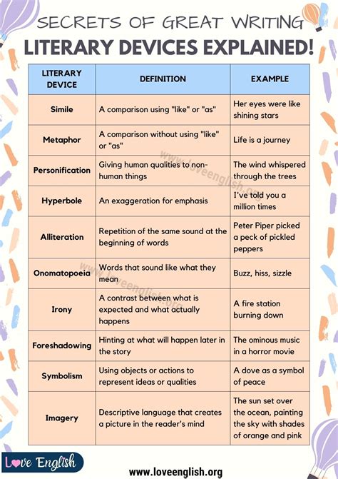 An exploration of the chapter's literary techniques