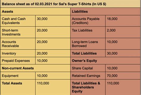 Analysing Bianca Smith's Total Assets