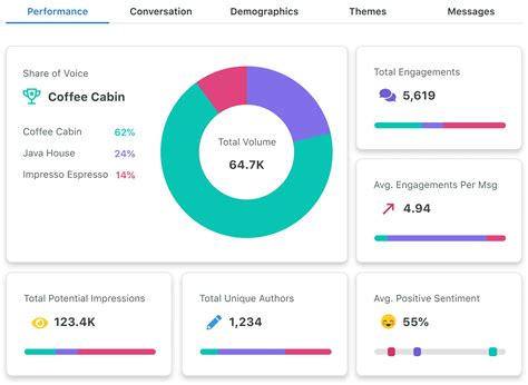 Analysing Jacqueline Groleau's Social Media Presence