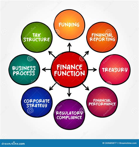 Analysis of Financial Resources