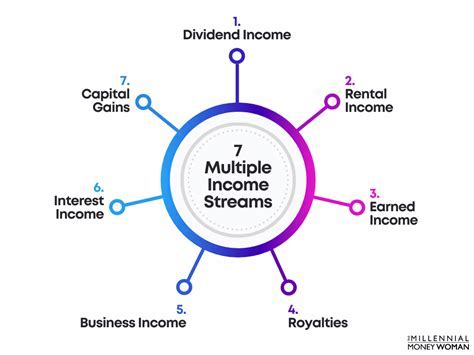 Analysis of Michelle St James Financial Status