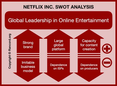 Analysis of her success in the entertainment industry