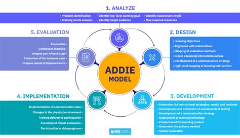 Analyzing Addie Moore's Height and Figure Measurements