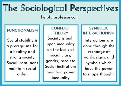 Analyzing Cultural and Social Perspectives