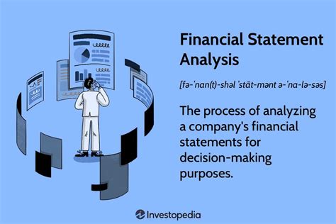 Analyzing Lauralynn's Financial Status and Investments