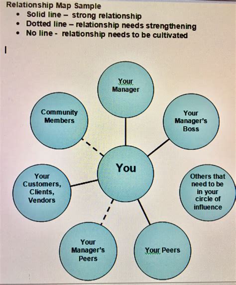 Analyzing Personal Connections: How Does Your Relationship with the Individual in the Dream Influence its Significance?