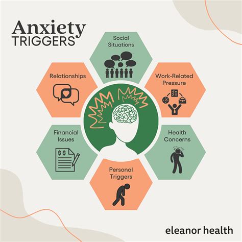 Analyzing Potential Stress or Anxiety Triggers