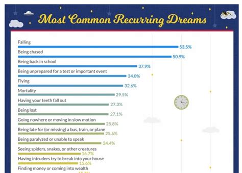 Analyzing Recurring Themes and Patterns in Dreams of Fatherly Loss