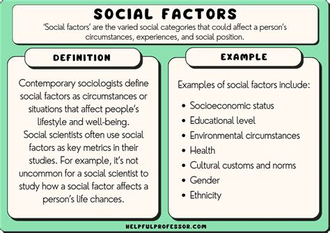 Analyzing Sociocultural Factors Influencing Women's Dream Patterns