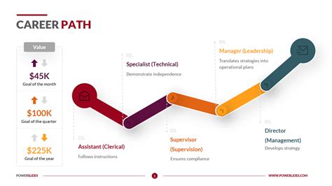 Analyzing the Career Path of Isis Haze: Success Story