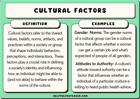 Analyzing the Cultural and Societal Factors in Symbolism Within Dreams