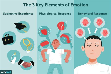 Analyzing the Emotional Impact: Exploring the Sensations of Witnessing a Spouse Experience Heart Distress in a Dream