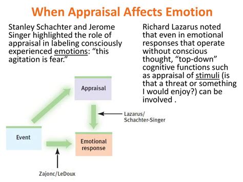 Analyzing the Emotional Impact of a Gale Experience