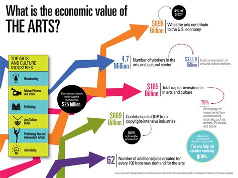 Analyzing the Financial Value of the Mysterious Artist