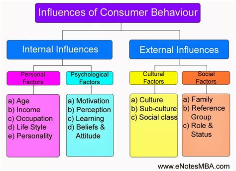 Analyzing the Influence of Real-Life Experiences on Dreams about Friend Appropriation