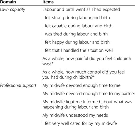 Analyzing the Potential Explanations of Dreams regarding the Experience of Childbirth