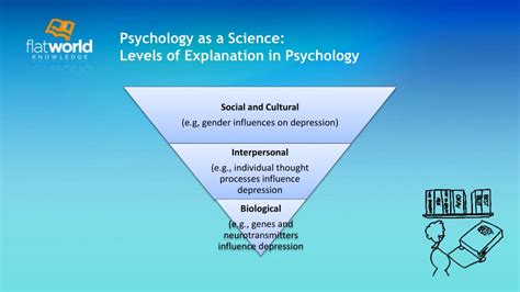 Analyzing the Potential Psychological Explanations