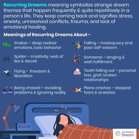 Analyzing the Recurring Themes and Symbols in Dreams Associated with Mishaps