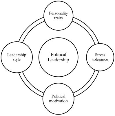 Analyzing the Role of Politics and Leadership in Dreams Involving the Residence of the President of the United States