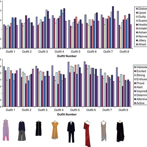 Analyzing the Subliminal Impact on Fashion Preferences