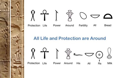 Ancient Egyptian Goddesses: Symbols of Power and Fertility