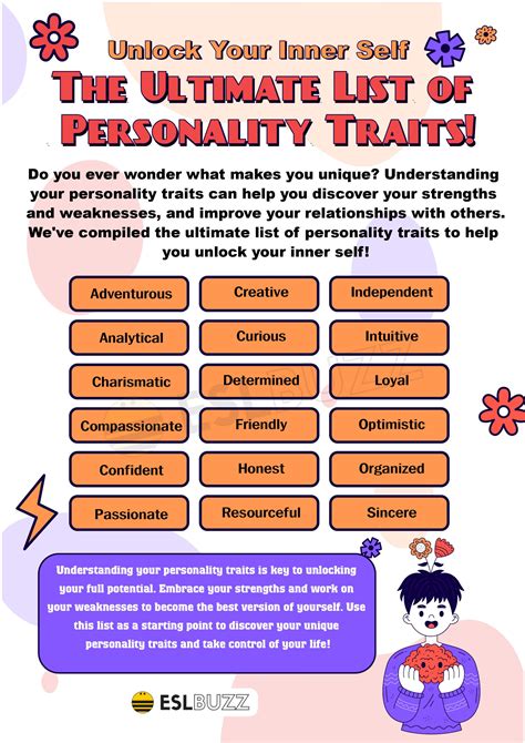 Anjali Roy: Unique Traits and Personality Traits