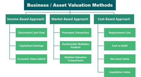 Anna Katarina's Financial Valuation