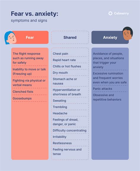 Anxiety and Fear: The Common Themes