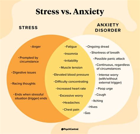 Anxiety and the Urge for Control