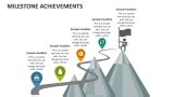 Apollonia's Achievements and Milestones