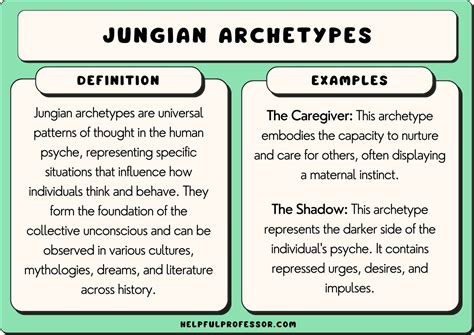 Applying Jungian Archetypes to Interpret the Symbolism of Ancestral Transition