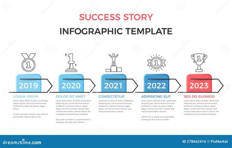 Aprill's Journey to Success: A Timeline