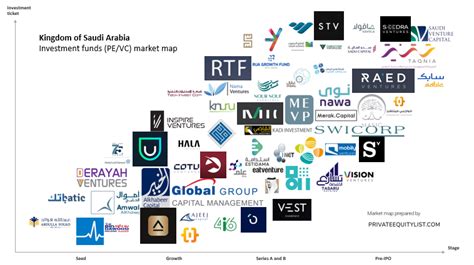 Arabian Boobie's Business Ventures and Investments