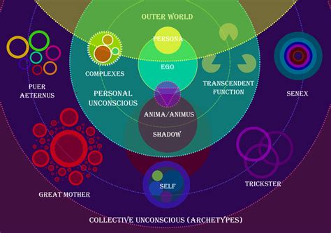 Archetypal Symbols: Exploring the Collective Unconscious