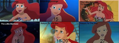 Ariel Elizabeth's Age and Background