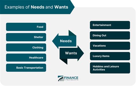 Assess Your Needs and Budget