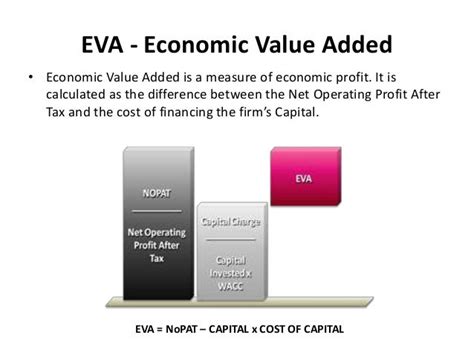 Assessing Bianca Eva's Financial Value