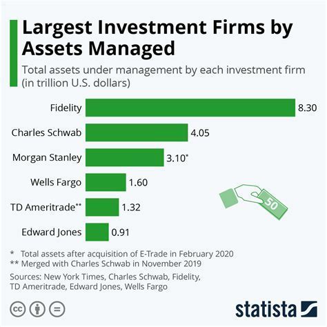 Assessing Harley Vantress's Financial Status