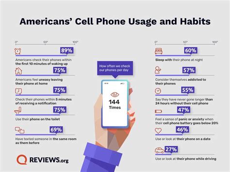 Assessing Your Needs: Evaluating Your Mobile Phone Usage