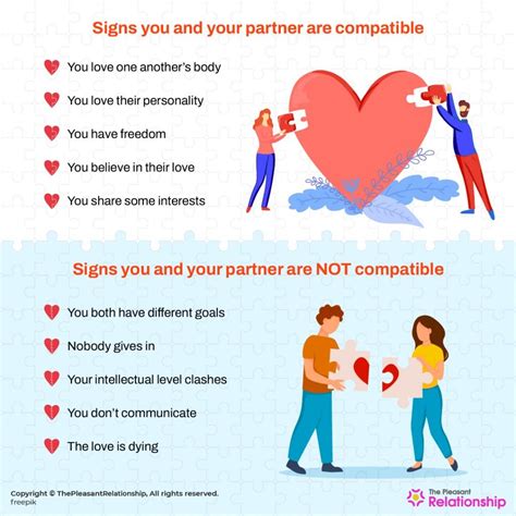 Assessing Your Relationship and Compatibility