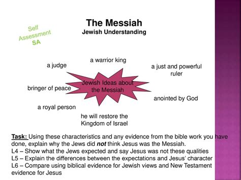 Assessing the Impact of Messiah's Work on Fans